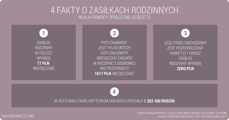 4 fakty o zasiłkach rodzinnych w Polsce