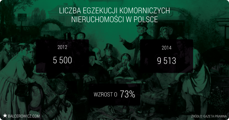 Liczba egzekucji komorniczych w Polsce