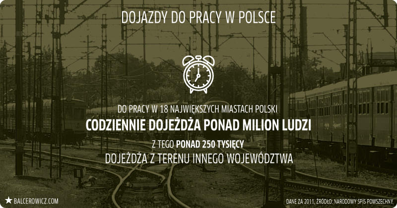 Dojazdy do pracy w Polsce