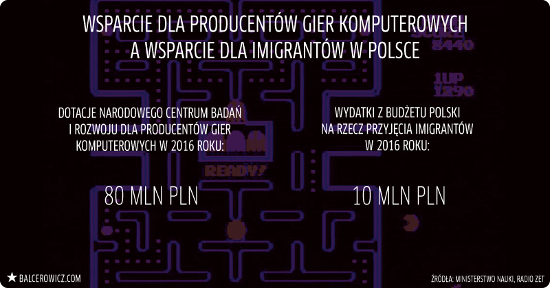 Wsparcie dla producentów gier komputerowych a wsparcie dla imigrantów w Polsce