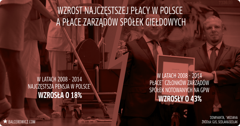Zmiana najczęstszej pensji w Polsce