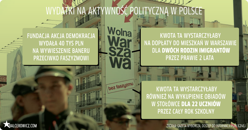Wydatki na aktywnosc polityczna w Polsce