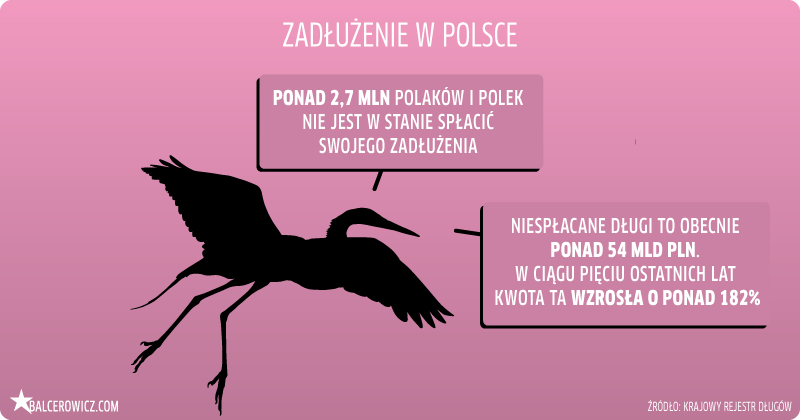 Zadłużenie w Polsce