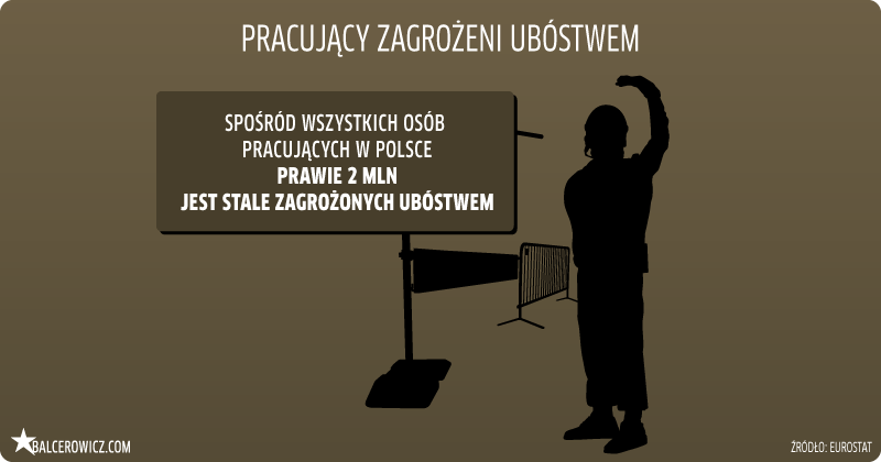 Polska: pracujący zagrożeni ubóstwem