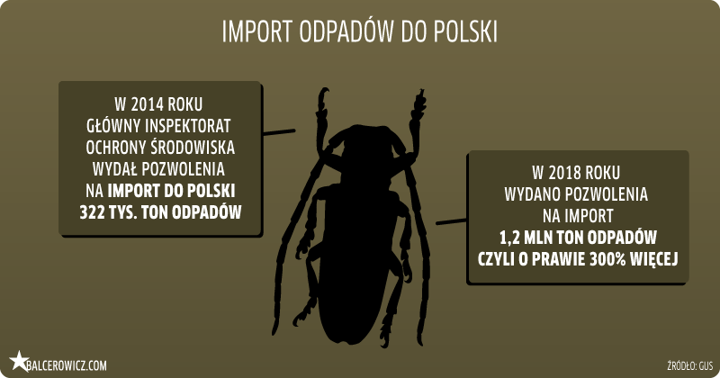 import odpadów do Polski