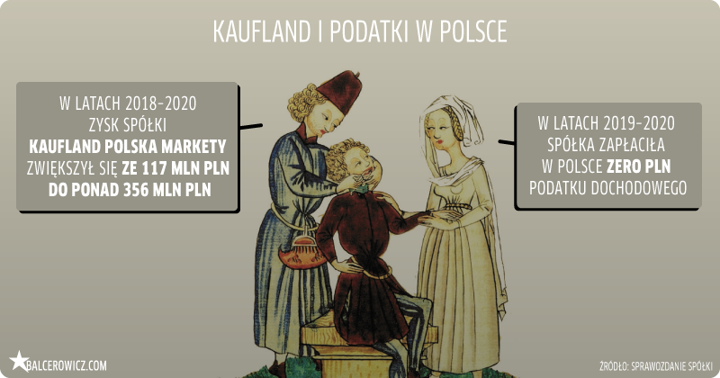 Kaufland i podatki w Polsce