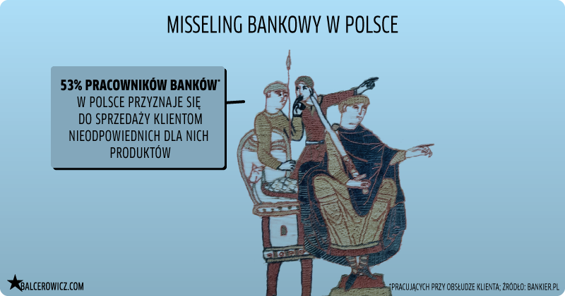 Misseling bankowy w Polsce
