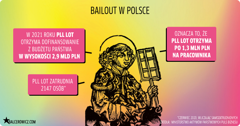 Bailout w Polsce