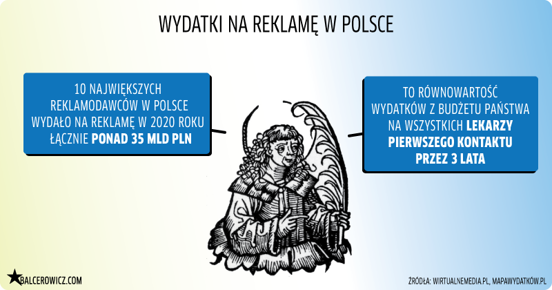 wydatki na reklame w Polsce