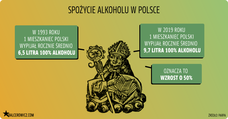 spożycie alkoholu w Polsce