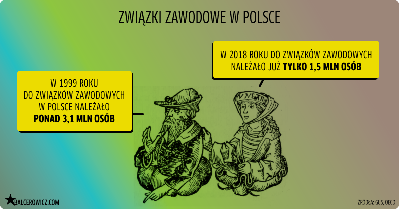 Związki zawodowe w Polsce