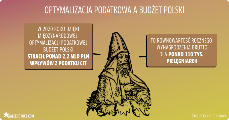 optymalizacja podatkowa a budżet Polski