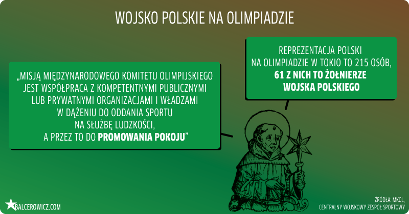 wojsko polskie na olimpiadzie w tokio