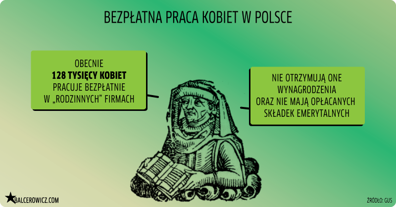 bezpłatna praca kobiet w polsce