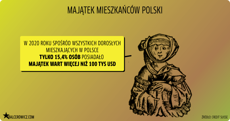majątek mieszkańców polski