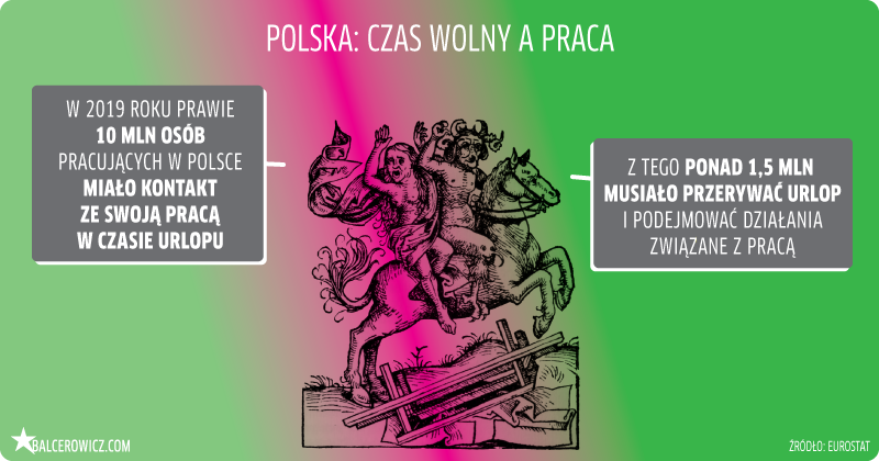polska: czas wolny a praca