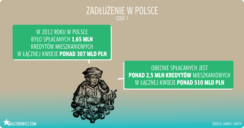 zadłużenie w Polsce