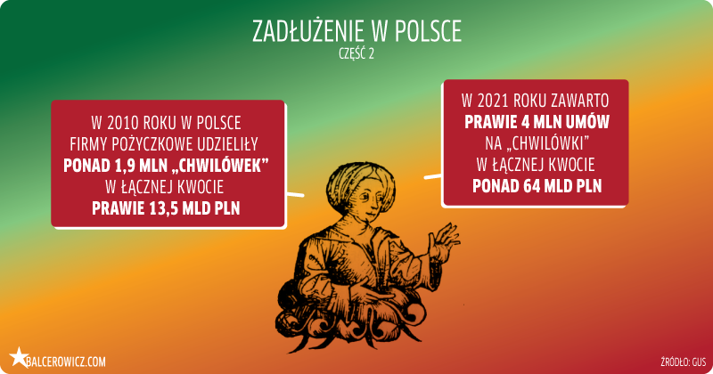 zadłużenie w Polsce 2