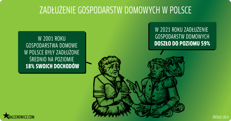 Zadłużenie gospodarstw domowych w Polsce