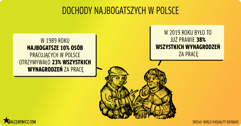 dochody najbogatszych w Polsce