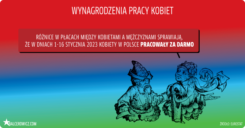 Wynagrodzenie pracy kobiet w Polsce
