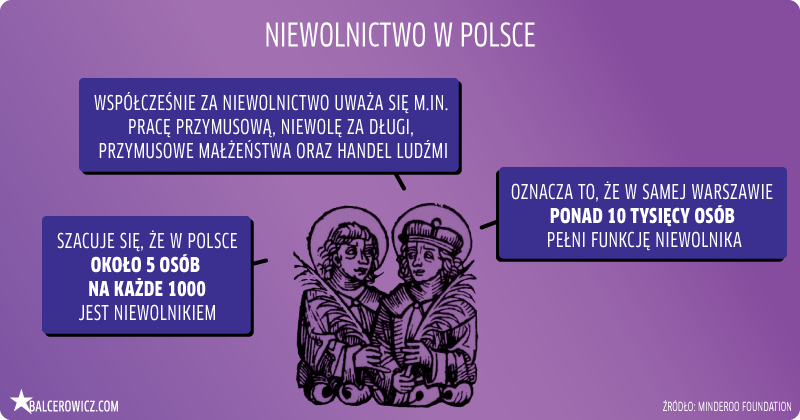 niewolnictwo w Polsce