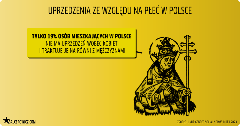 uprzedzenia ze względu na płeć w Polsce