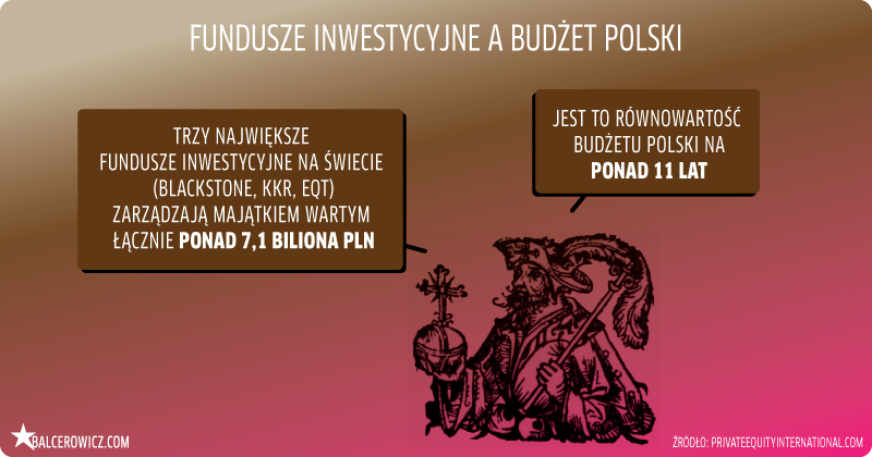 Fundusze inwestycyjne a budżet Polski