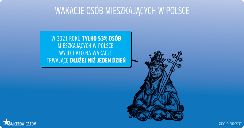 Wakacje osób mieszkających w Polsce