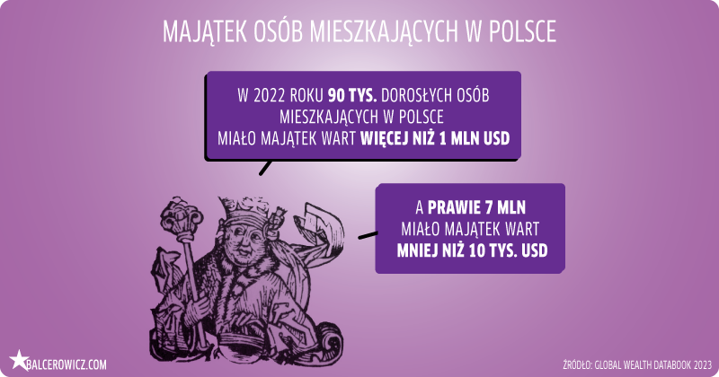 Majątek osób mieszkających w Polsce