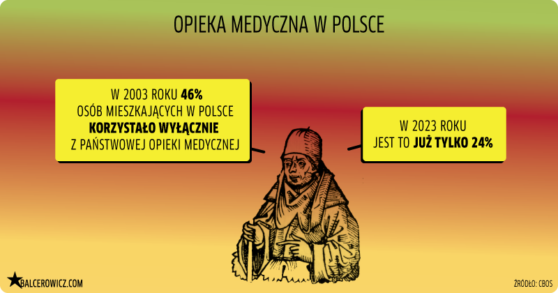 Opieka medyczna w Polsce