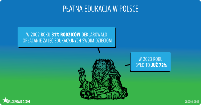 Płatna edukacja w Polsce