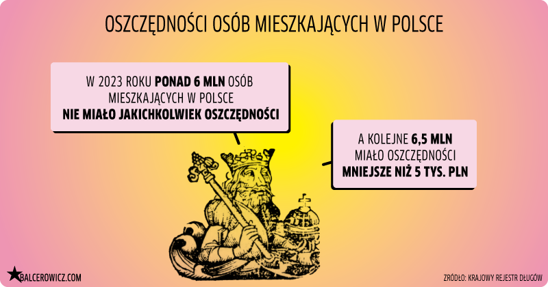 oszczedności osób mieszkających w Polsce