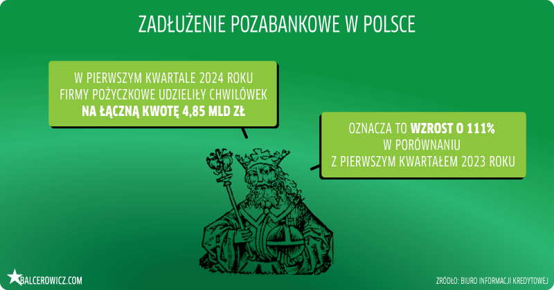 Zadłużenie pozabankowe w Polsce