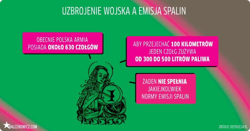 uzbrojenie wojska a emisja spalin