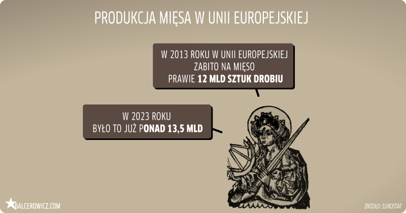 Produkcja mięsa w Unii Europejskiej