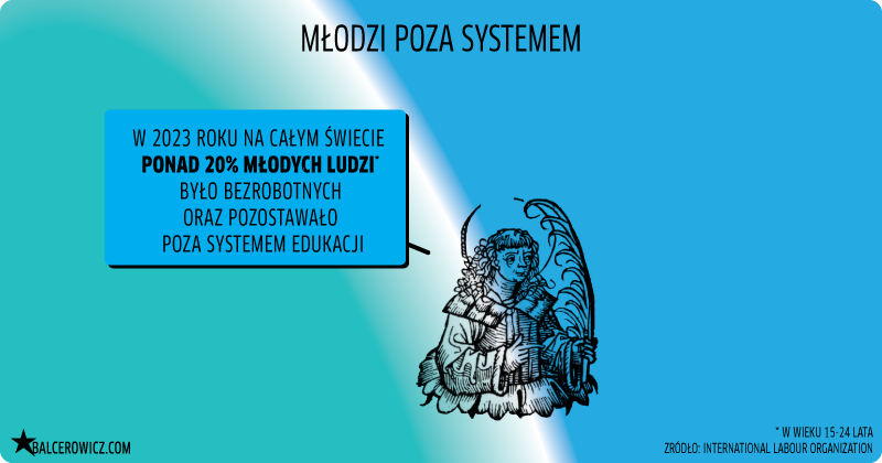 mlodzi poza systemem