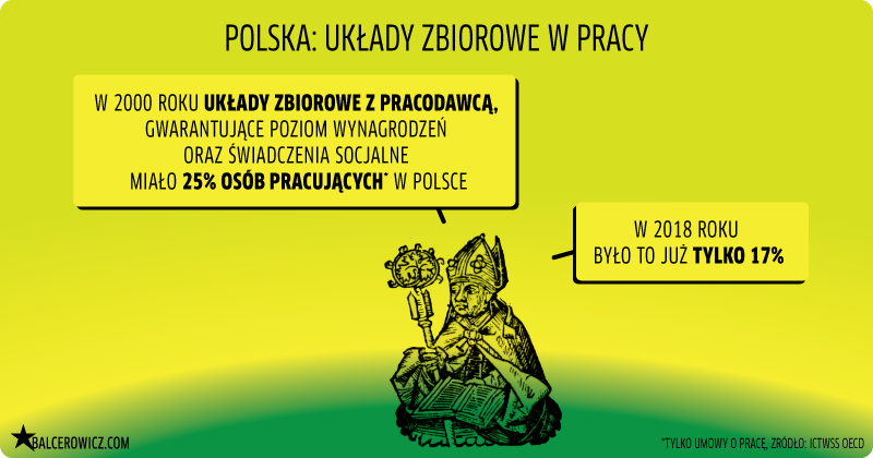 Polska: układy zbiorowe w pracy