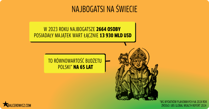 Najbogatsi na świecie