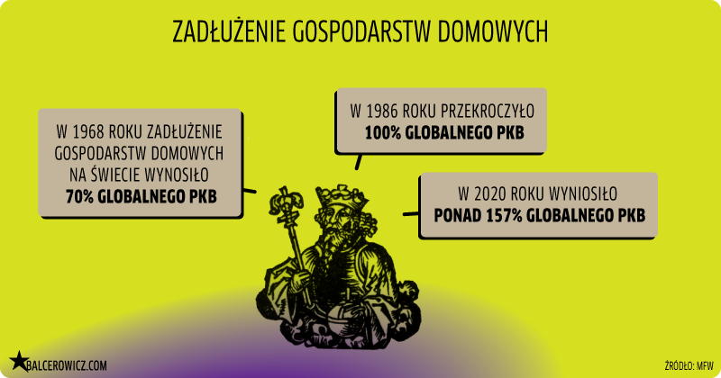 zadłużenie gospodarstw domowych