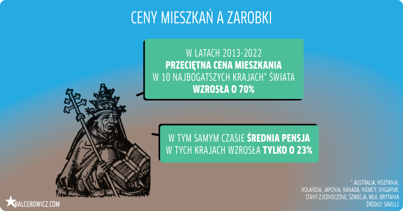 ceny mieszkań a zarobki