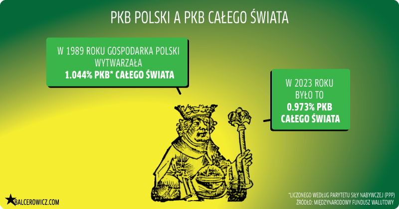 pkb polskia a pkb całego świata