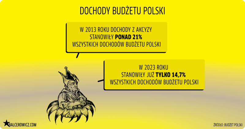 dochody budzetu polski