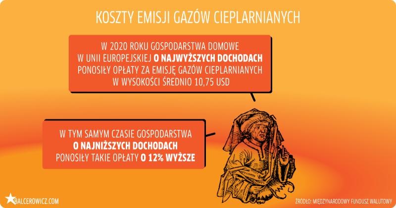 Koszty emisji gazów cieplarnianych