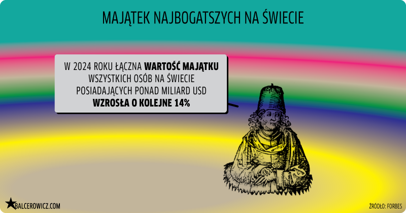 Majatek najbogatszych na swiecie