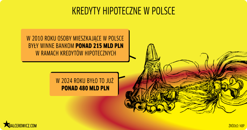 Kredyty hipoteczne w polsce