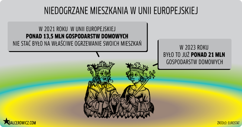 Niedogrzane mieszkania w UE