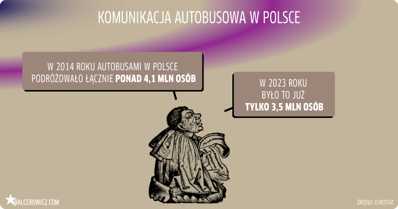 Komunikacja autobusowa w Polsce