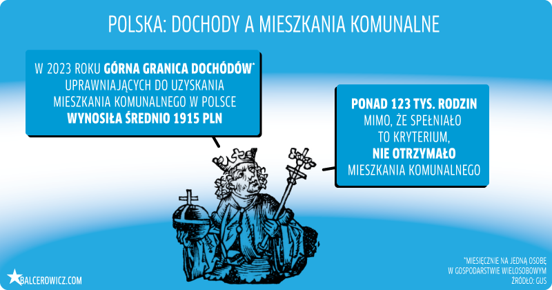 Polska: dochody a mieszkania komunalne