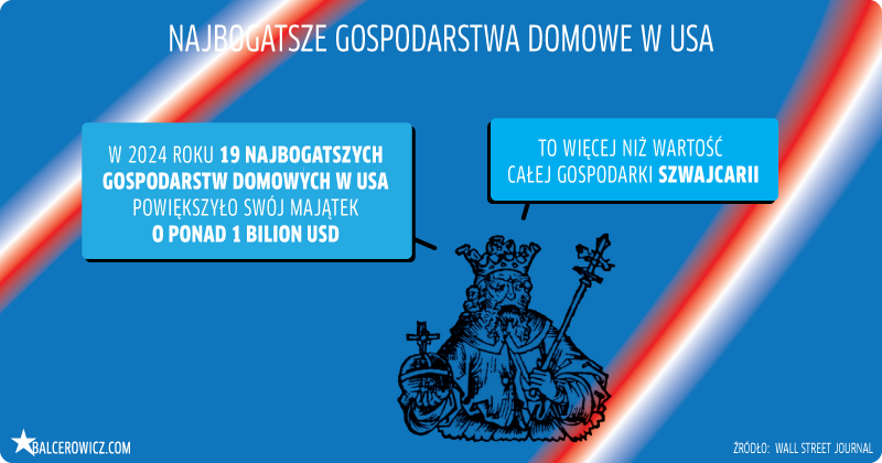 najbogatsze gospodarstwa domowe w USA